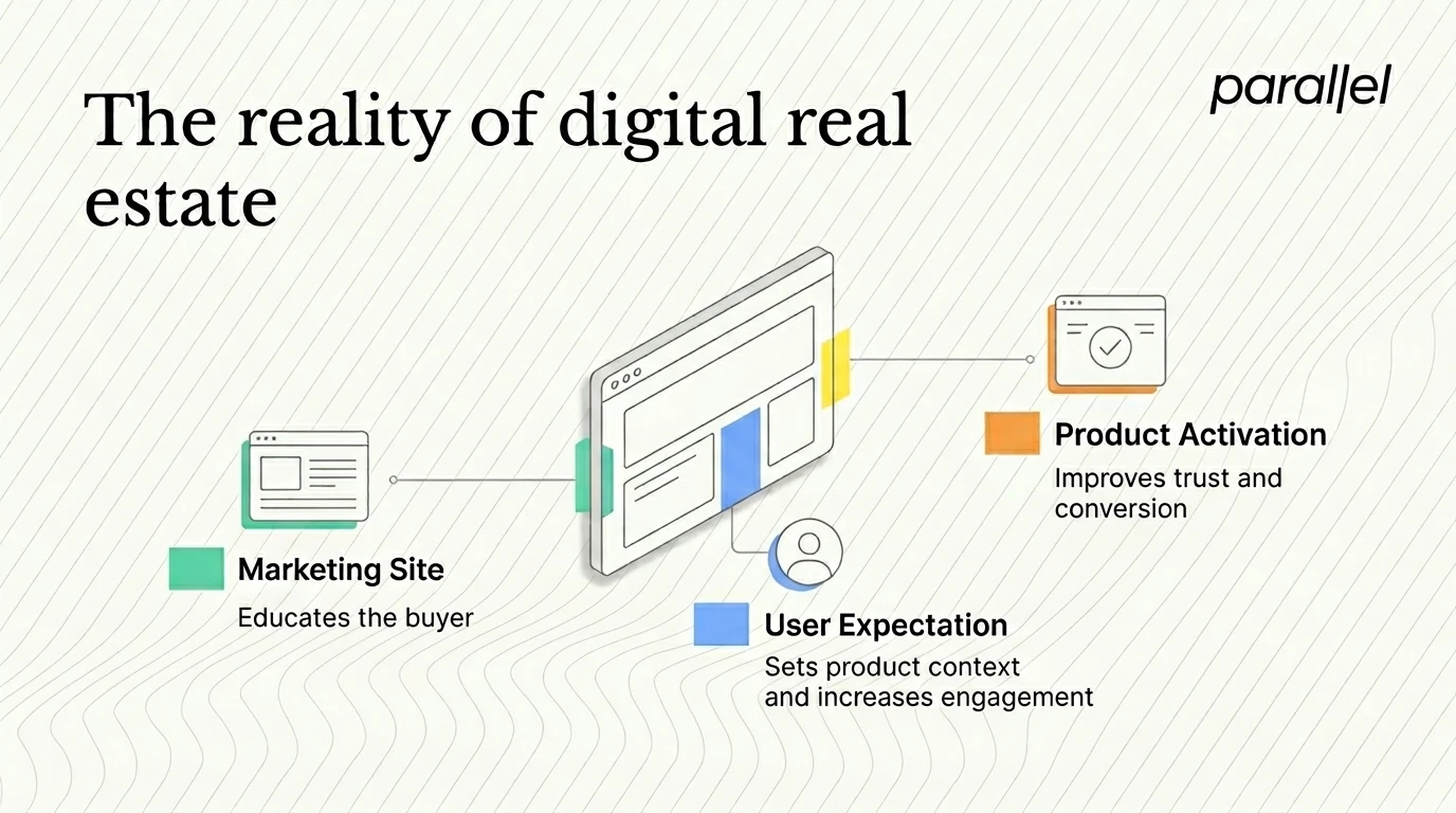 The reality of digital real estate in 2026