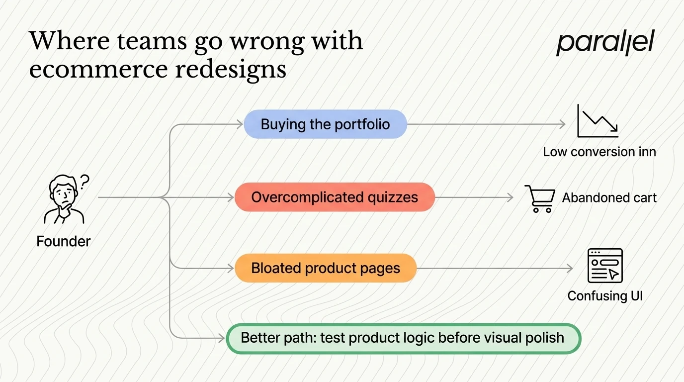 Where teams go wrong with ecommerce redesigns