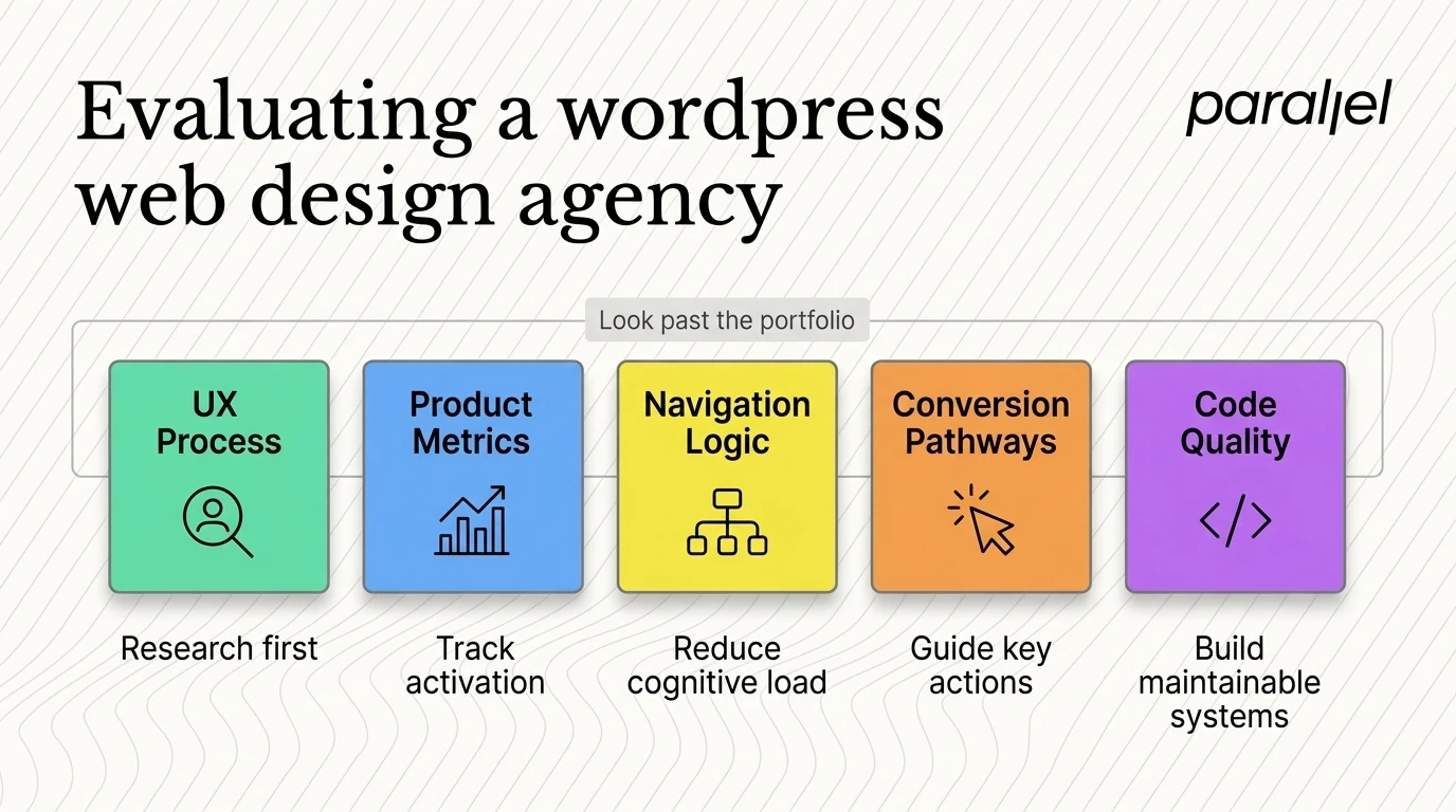 Evaluating a wordpress web design agency