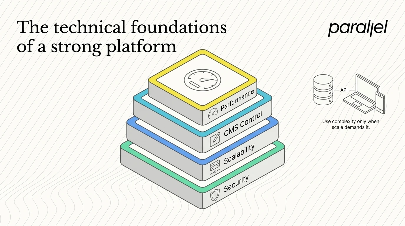 The technical foundations of a strong platform