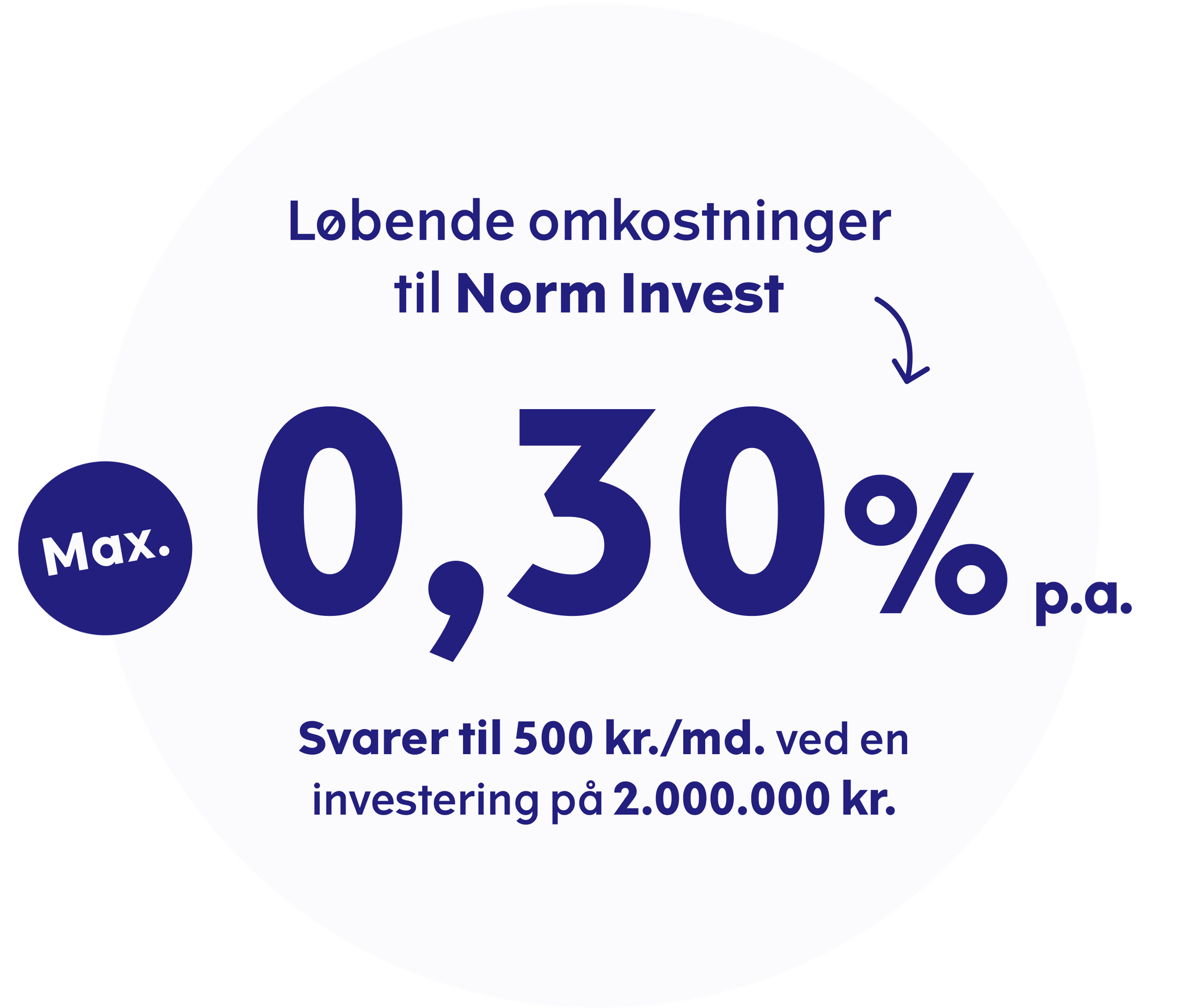 Navn Investering Priser