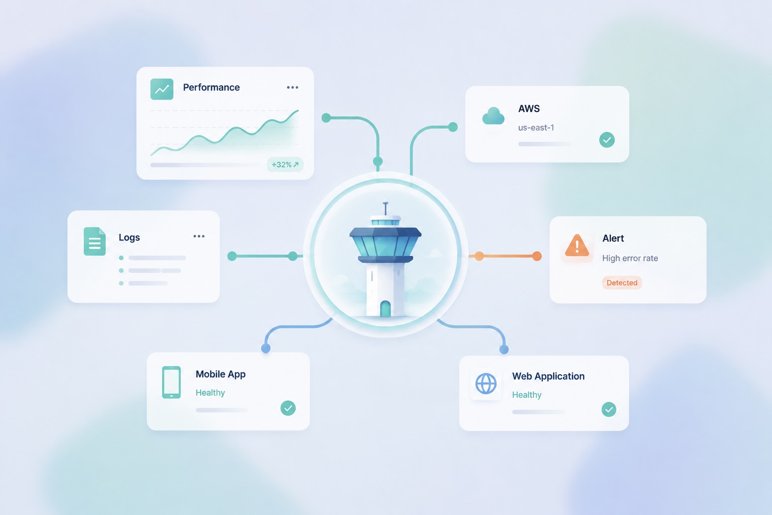 schema de monitoring pour application en production