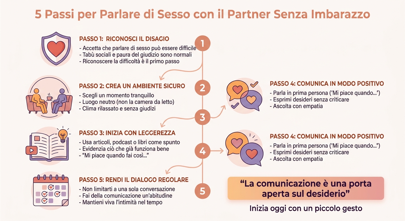 5 passi per parlare di sesso con il partner senza imbarazzo
