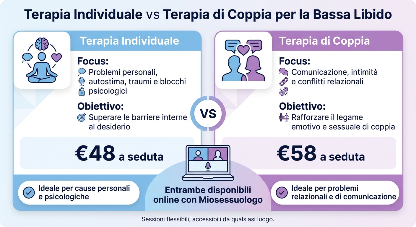 Terapia Individuale vs Terapia di Coppia per la Bassa Libido