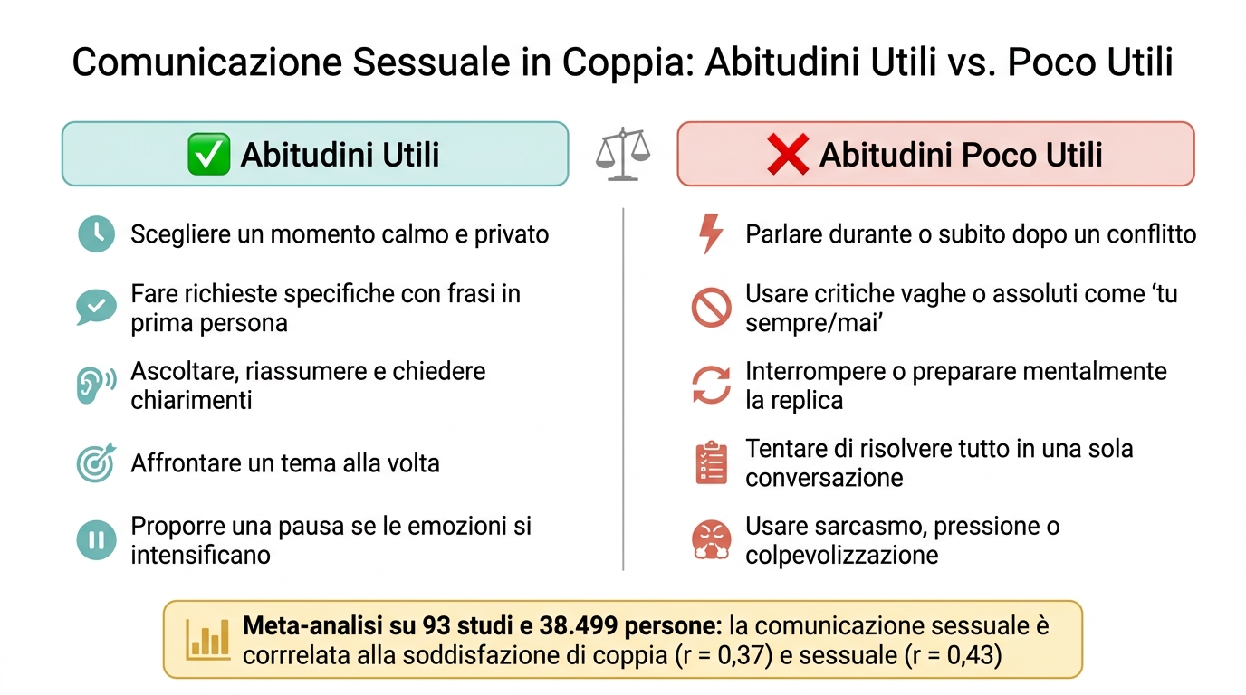 Comunicazione Sessuale in Coppia: Abitudini Utili vs. Poco Utili