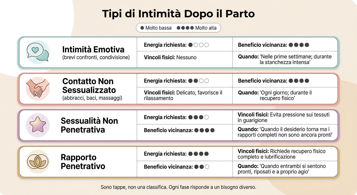 Tipi di Intimità Dopo il Parto: Guida Visiva