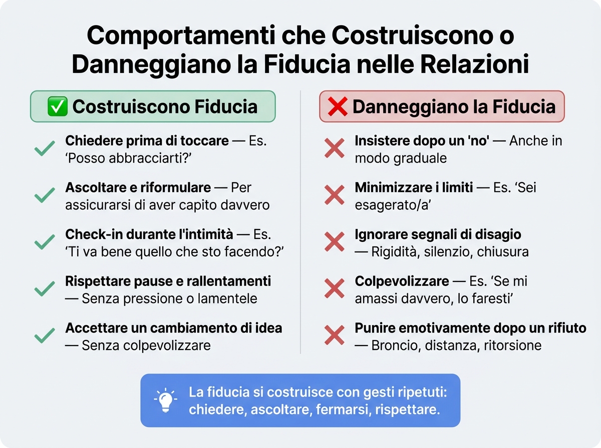 Comportamenti che Costruiscono o Danneggiano la Fiducia nelle Relazioni