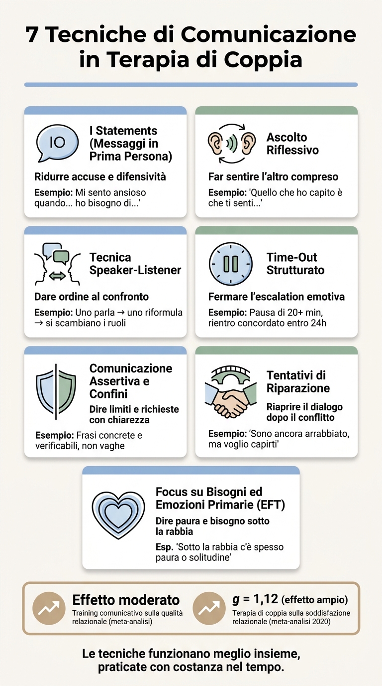 7 Tecniche di Comunicazione per Coppie: Guida Visiva