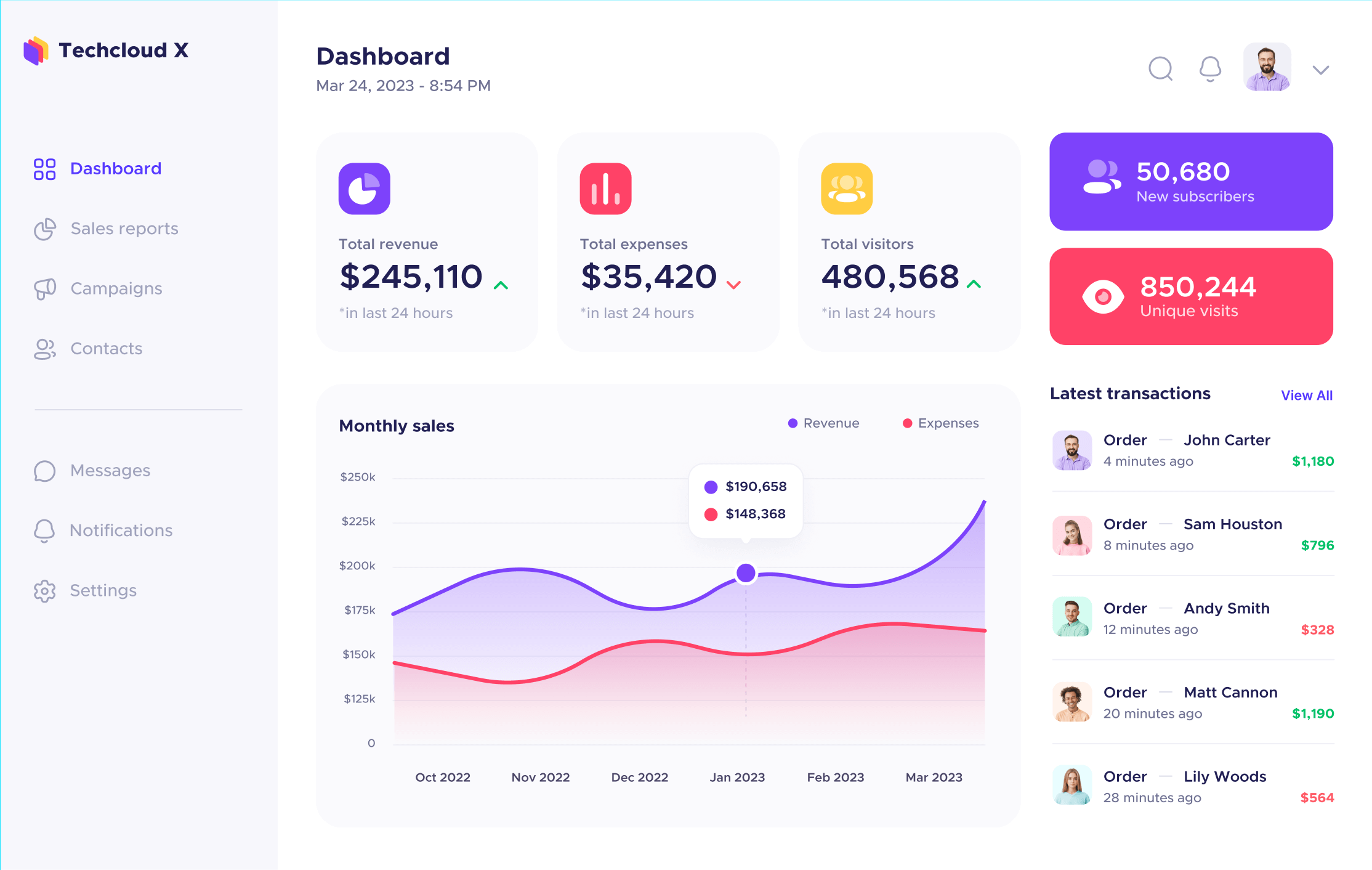 Powerfull Analytics - Techcloud X Webflow Template
