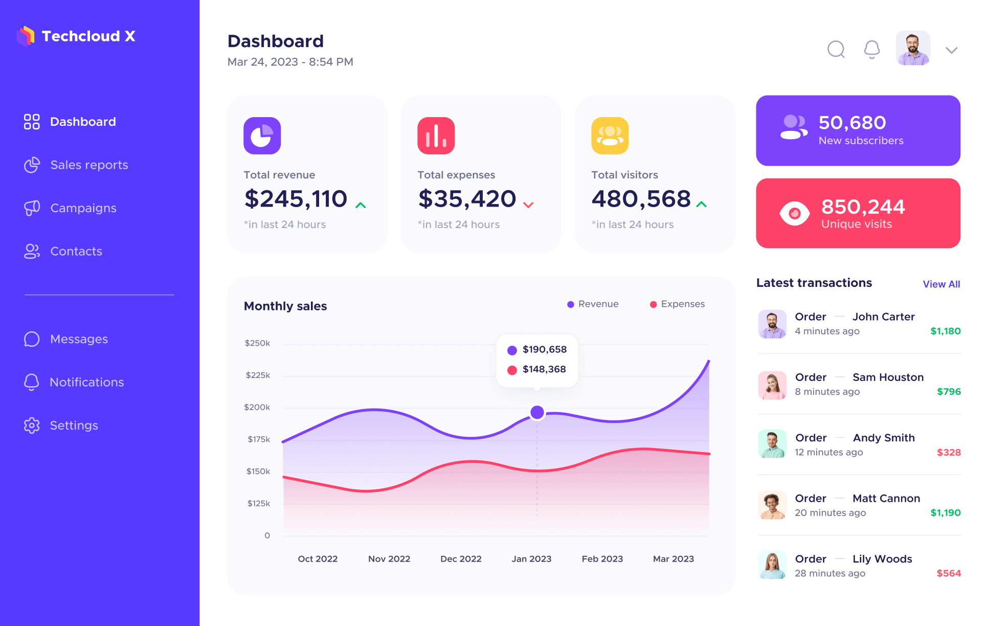 Powerful Analytics - Techcloud X Webflow Template