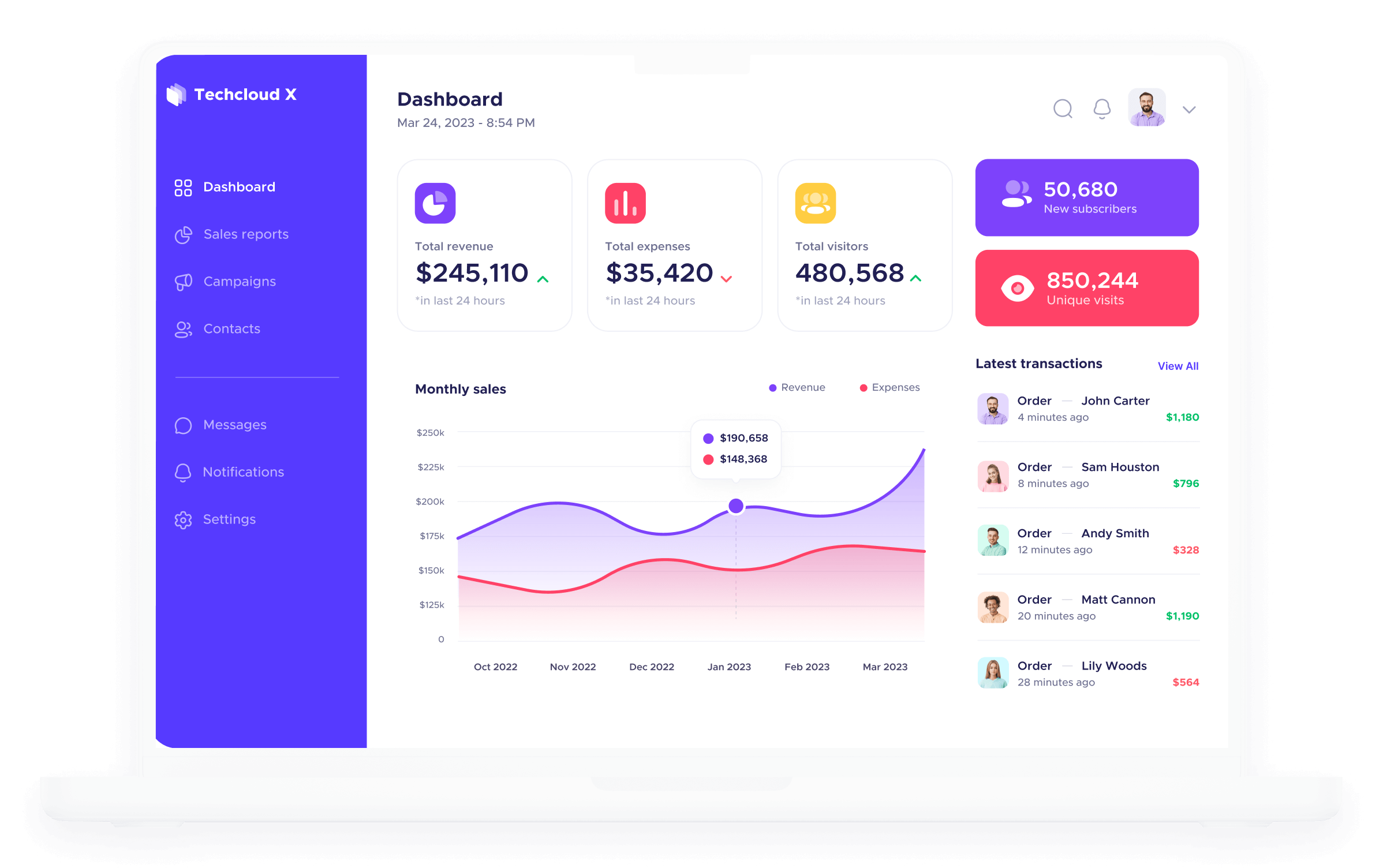 Powerful Analytics - Techcloud X Webflow Template