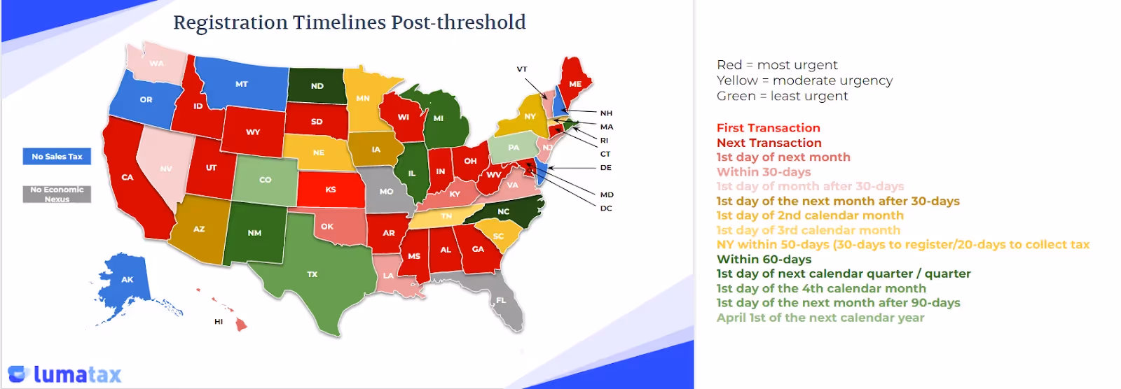 Registration timeline US tax