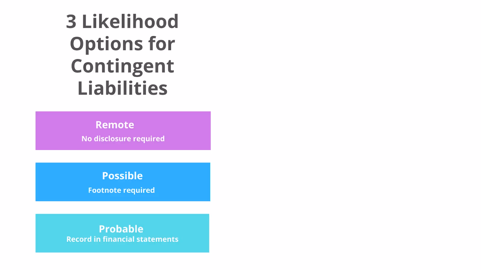 contingent liabilities
