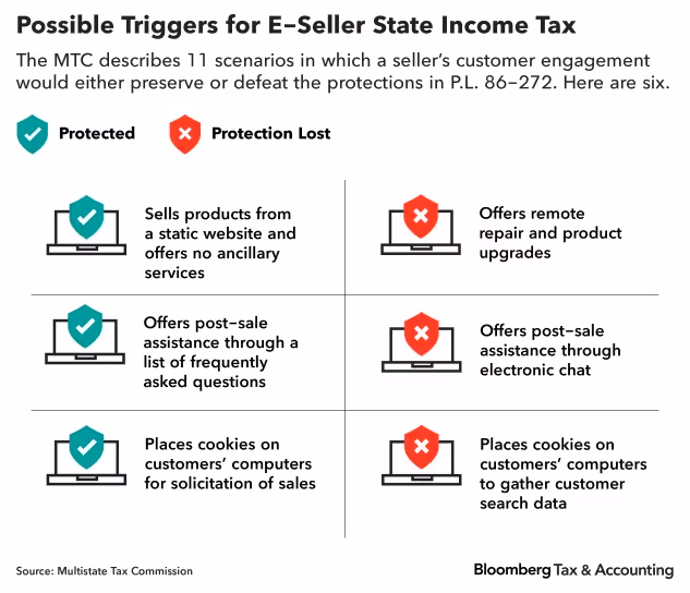 State income tax USA