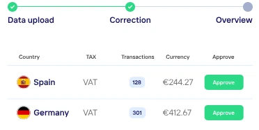 Taxually CrossTax interface showing VAT amounts for Spain and Germany with transactions, euro values, and approval buttons.