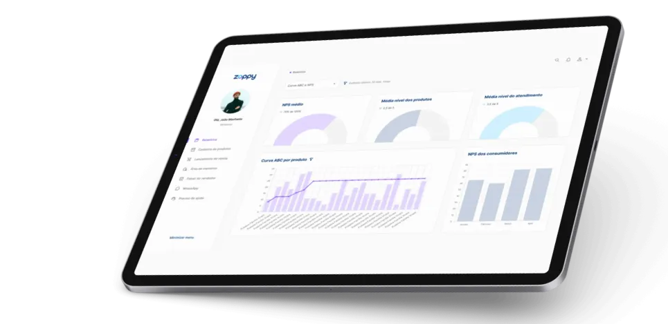 Display com curva ABC e NPS