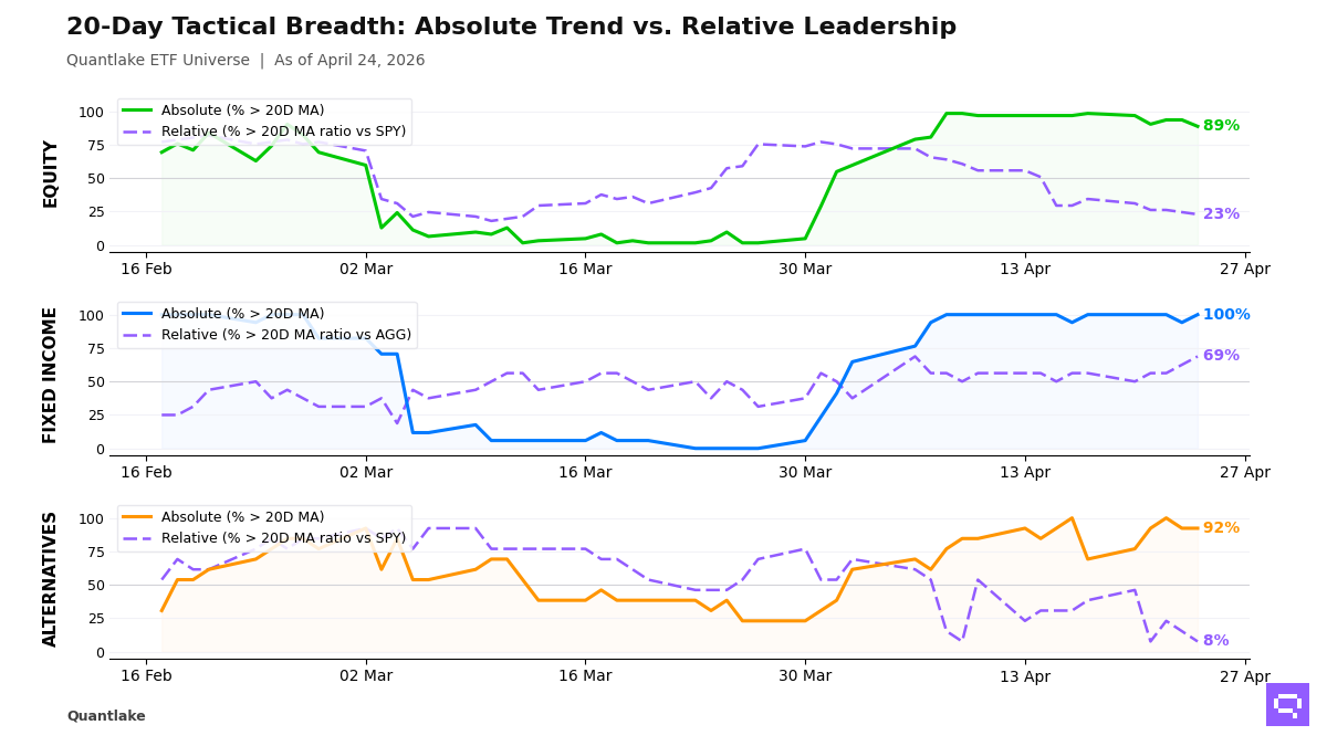 20-Day Tactical Breadth Chart