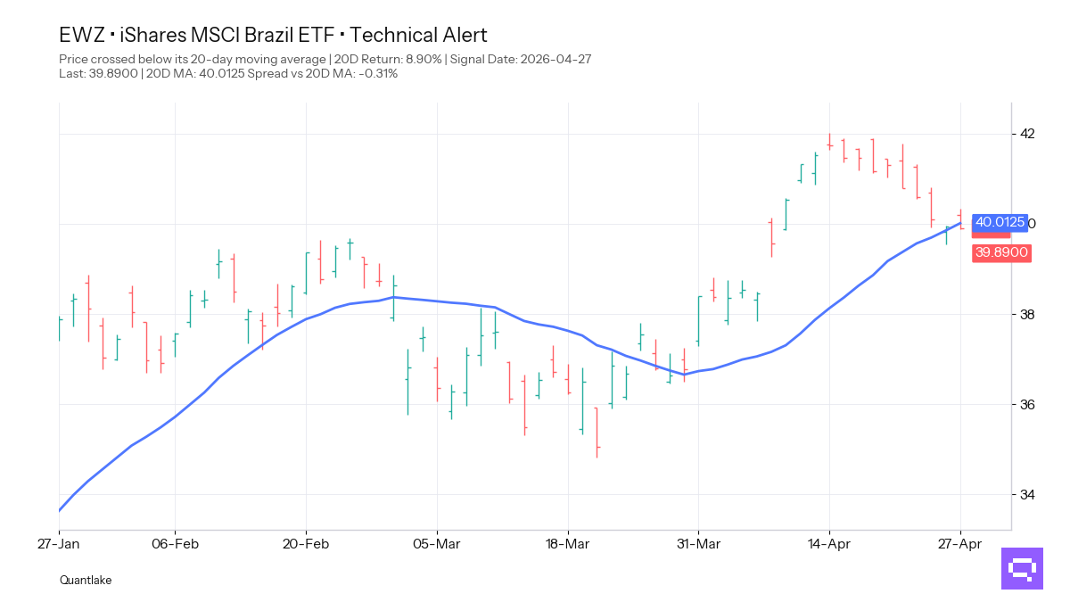 FEATURED ETF — iShares MSCI Brazil ETF EWZ