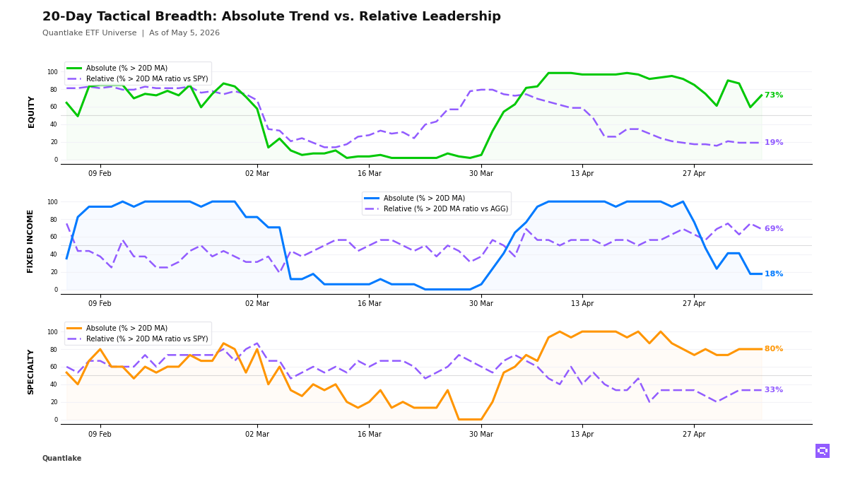 20-Day Tactical Breadth Chart