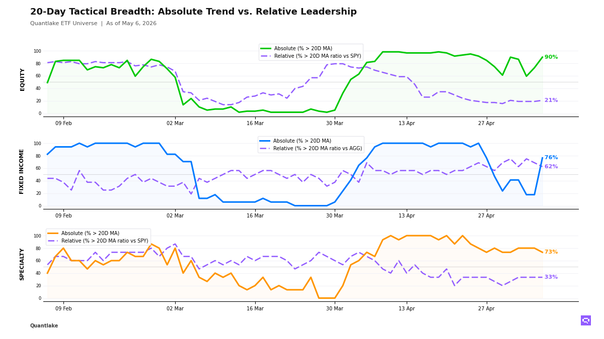 20-Day Tactical Breadth Chart