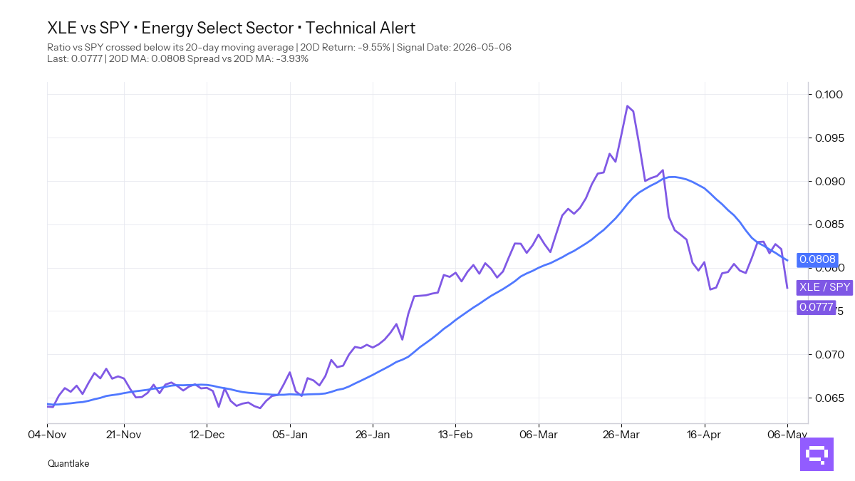 FEATURED ETF — Energy Select Sector XLE