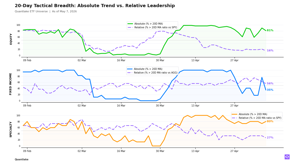20-Day Tactical Breadth Chart