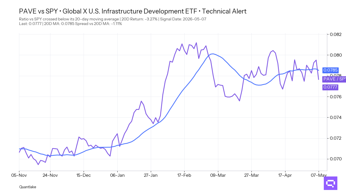 FEATURED ETF — Global X U.S. Infrastructure Development ETF PAVE vs SPY