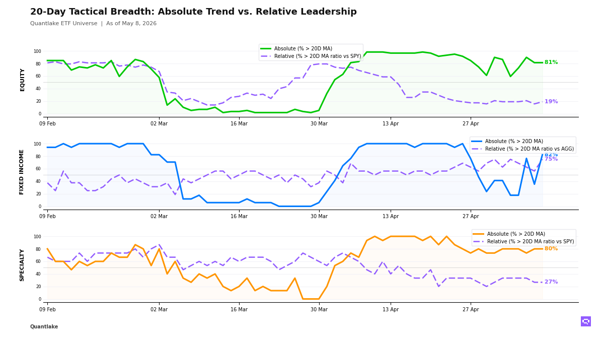 20-Day Tactical Breadth Chart