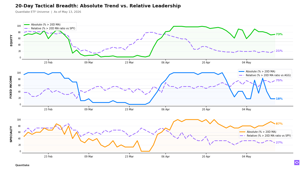 20-Day Tactical Breadth Chart