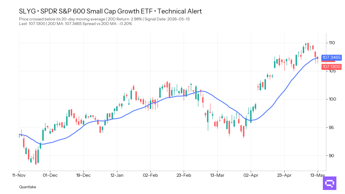 FEATURED ETF — SPDR® S&P 600 Small Cap Growth ETF SLYG
