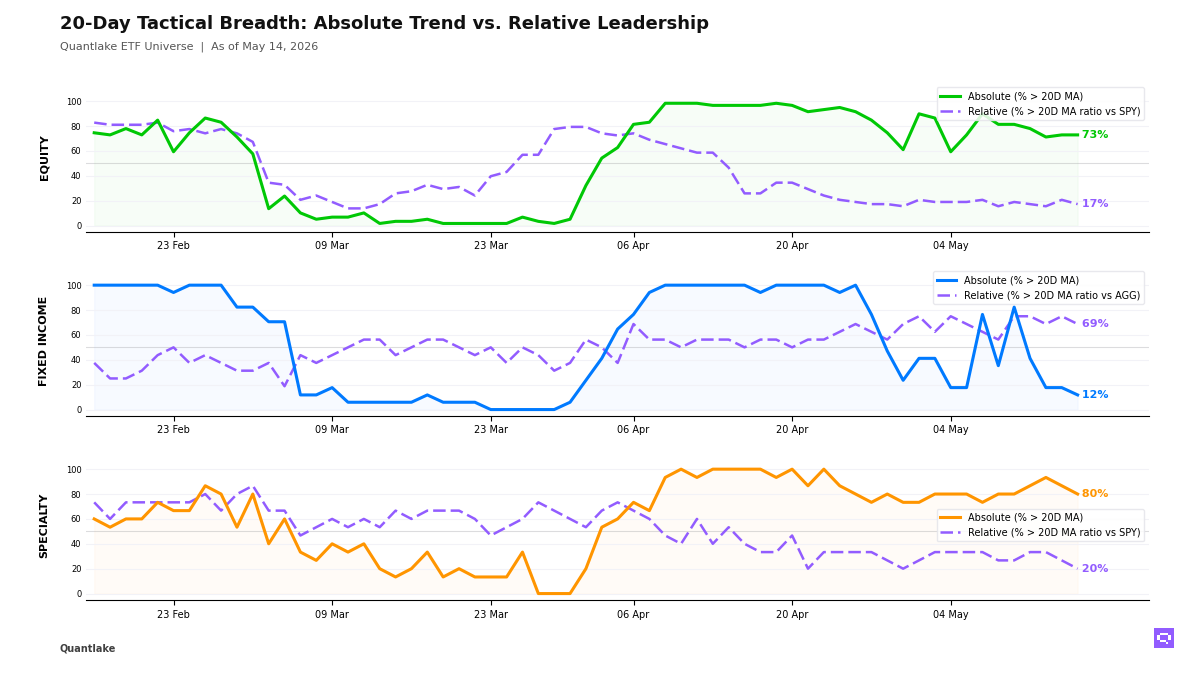 20-Day Tactical Breadth Chart