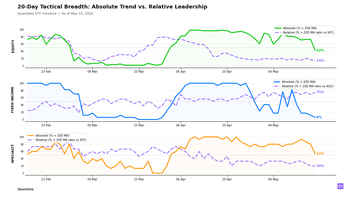 20-Day Tactical Breadth Chart
