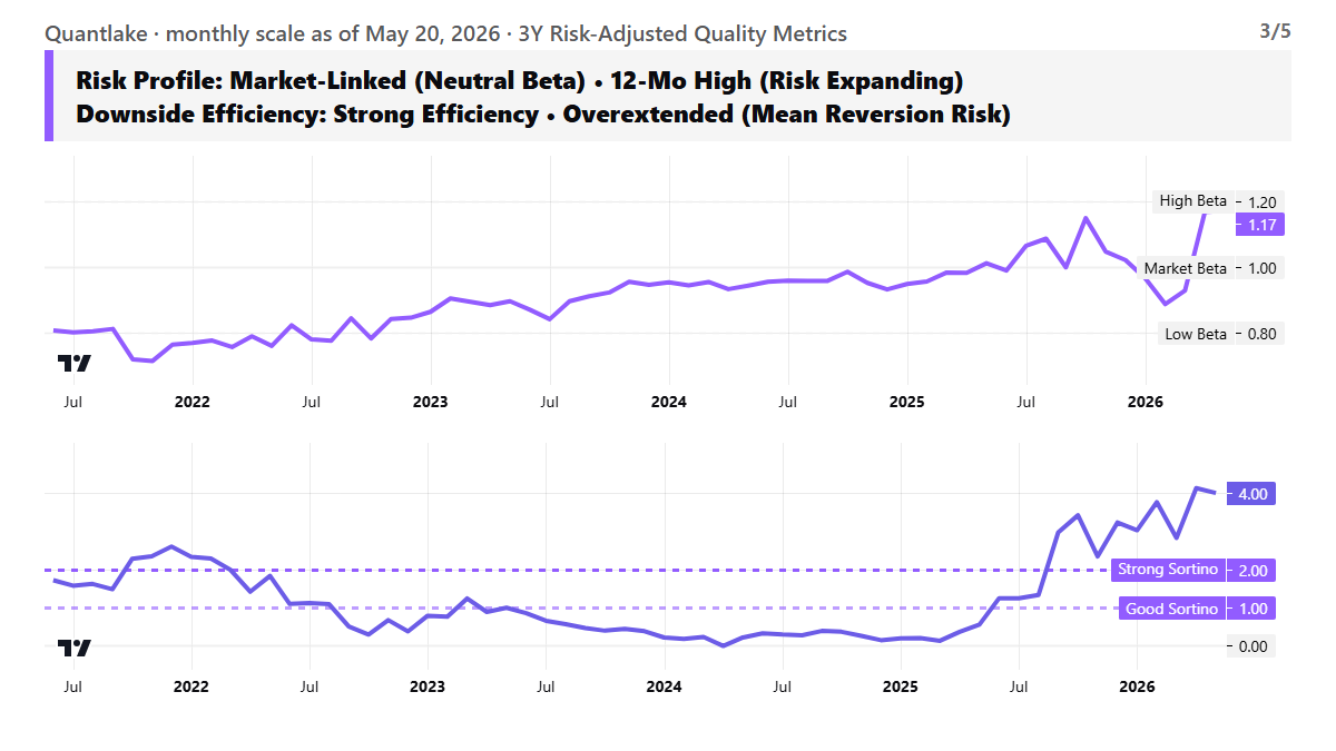 Risk Profile