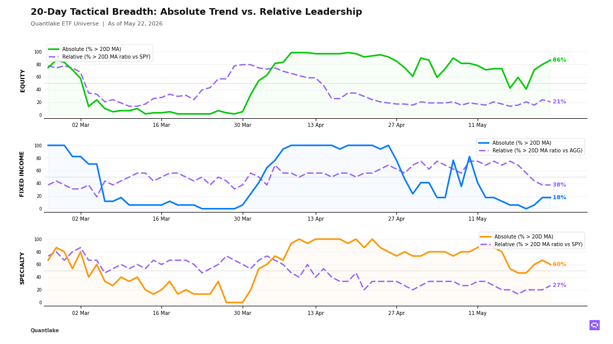 20-Day Tactical Breadth Chart
