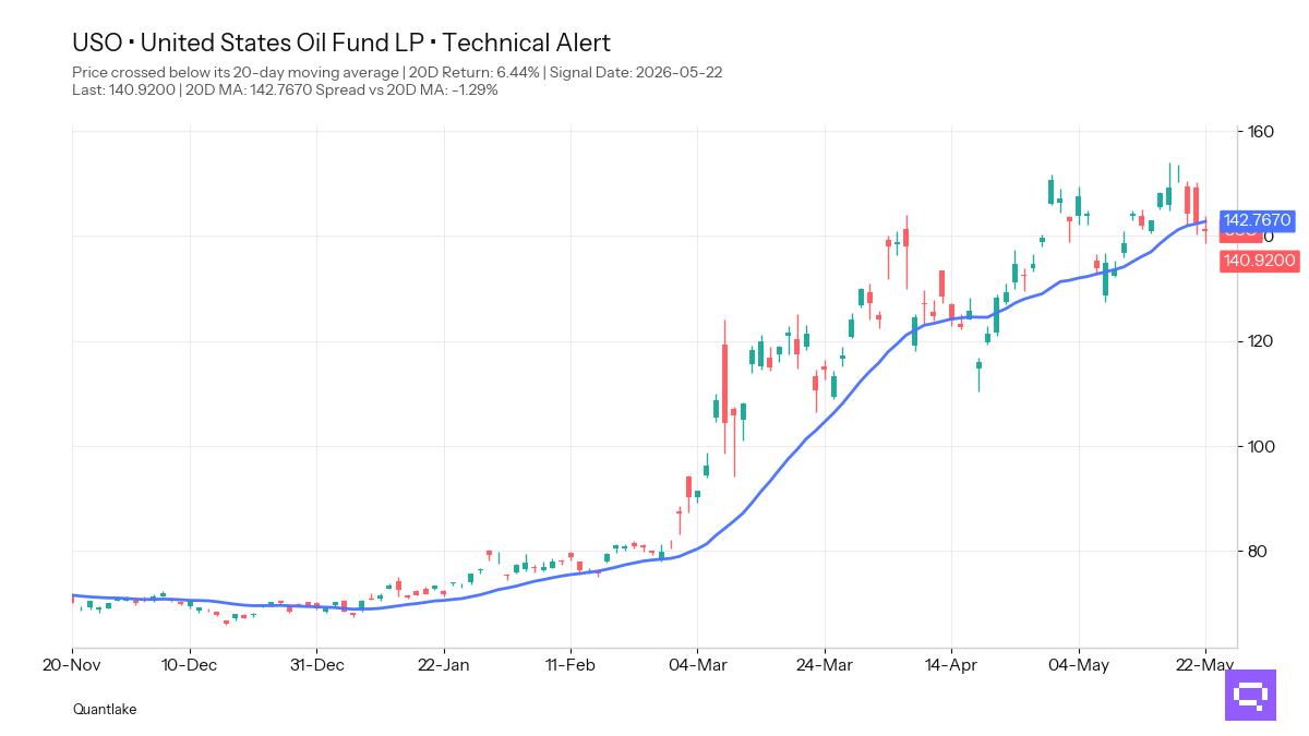 FEATURED ETF — United States Oil Fund LP USO
