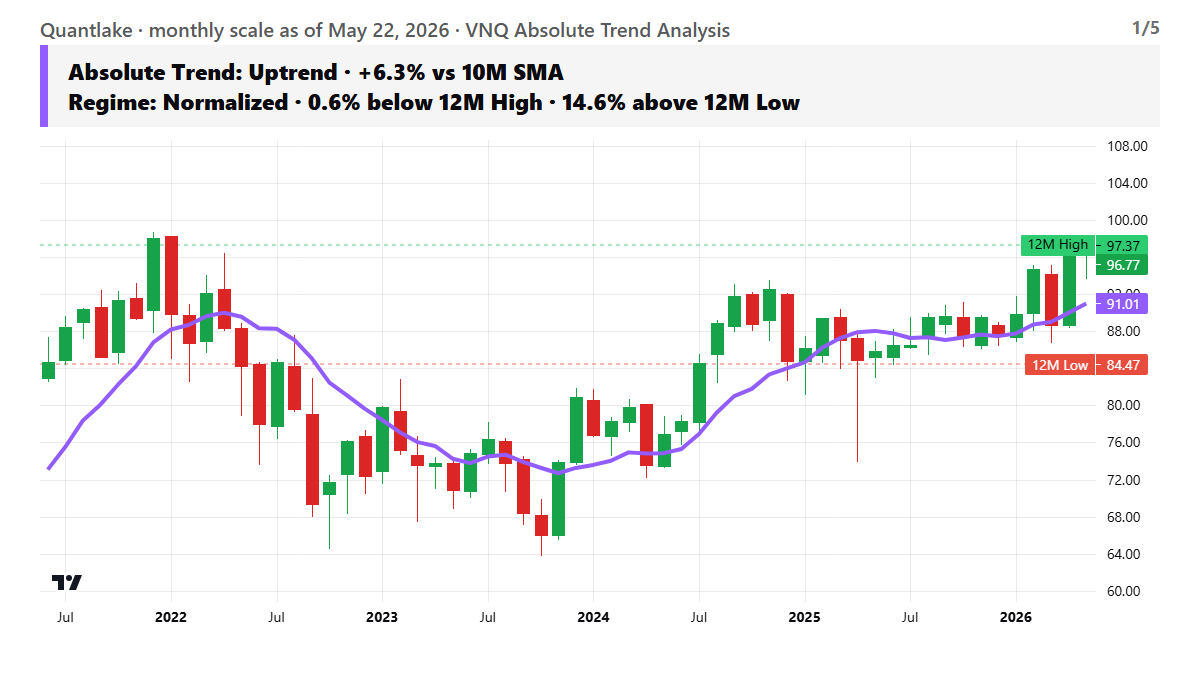 Price Trend & Relative Strength