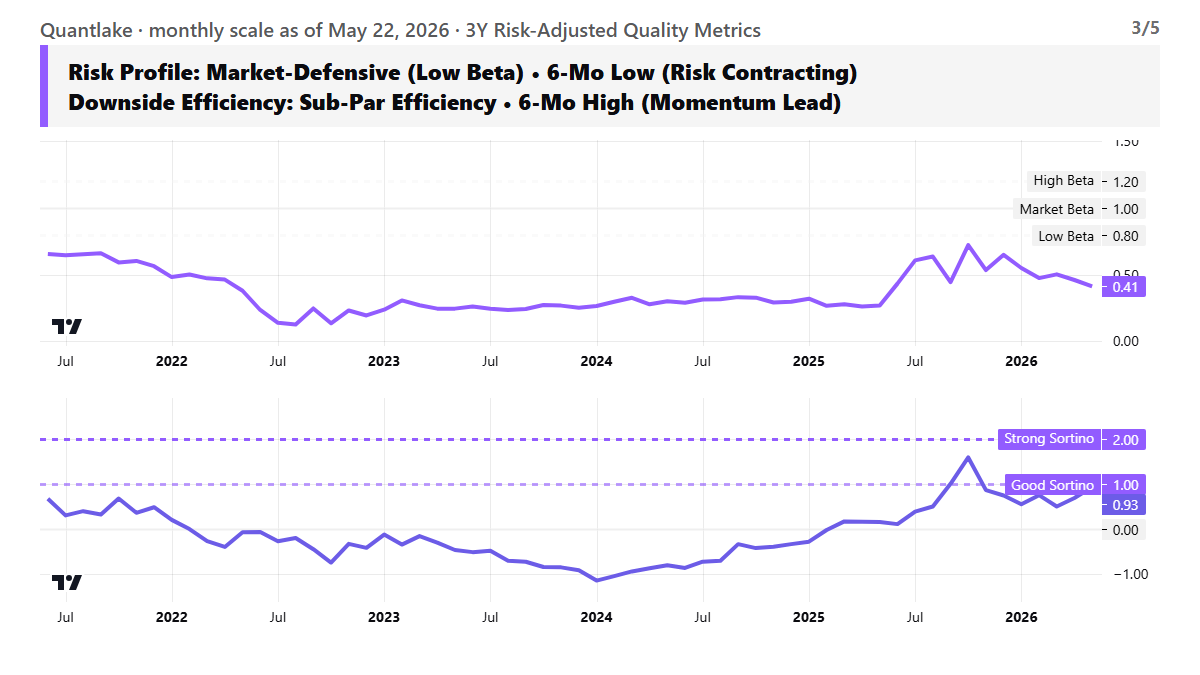 Risk Profile
