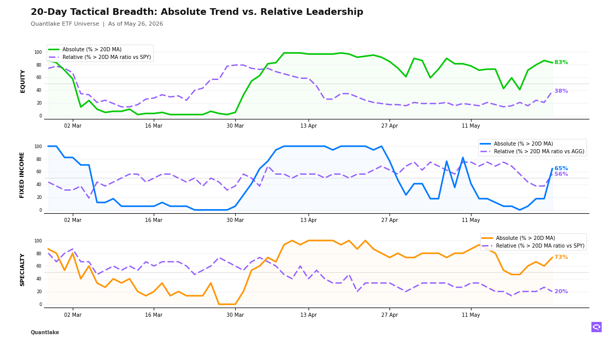 20-Day Tactical Breadth Chart