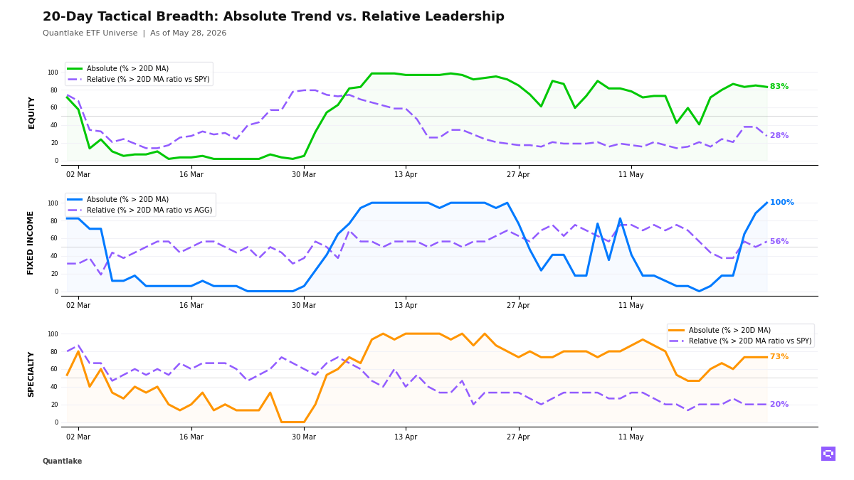 20-Day Tactical Breadth Chart