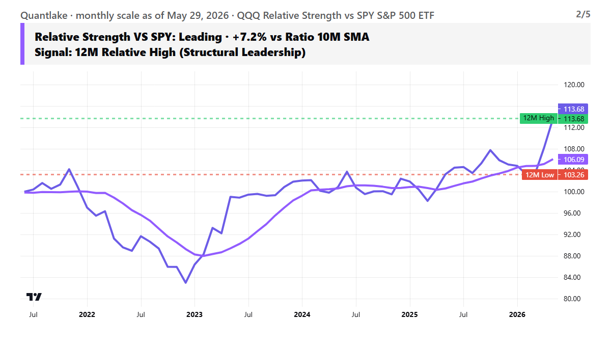 Alpha & Momentum