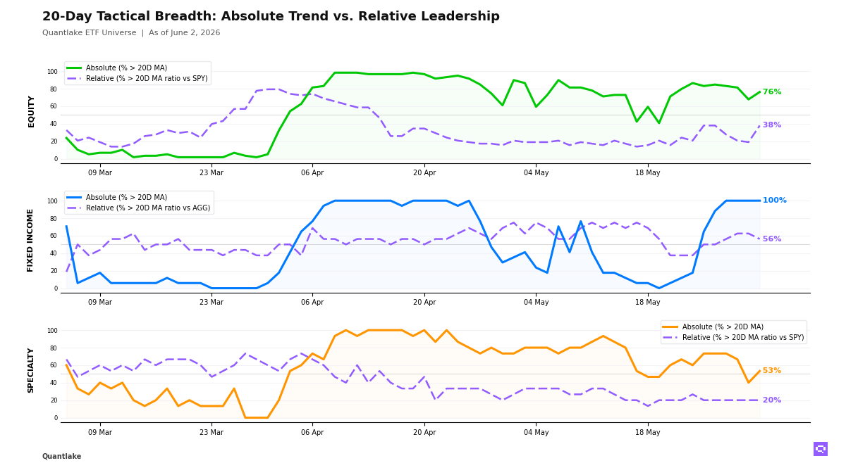 20-Day Tactical Breadth Chart