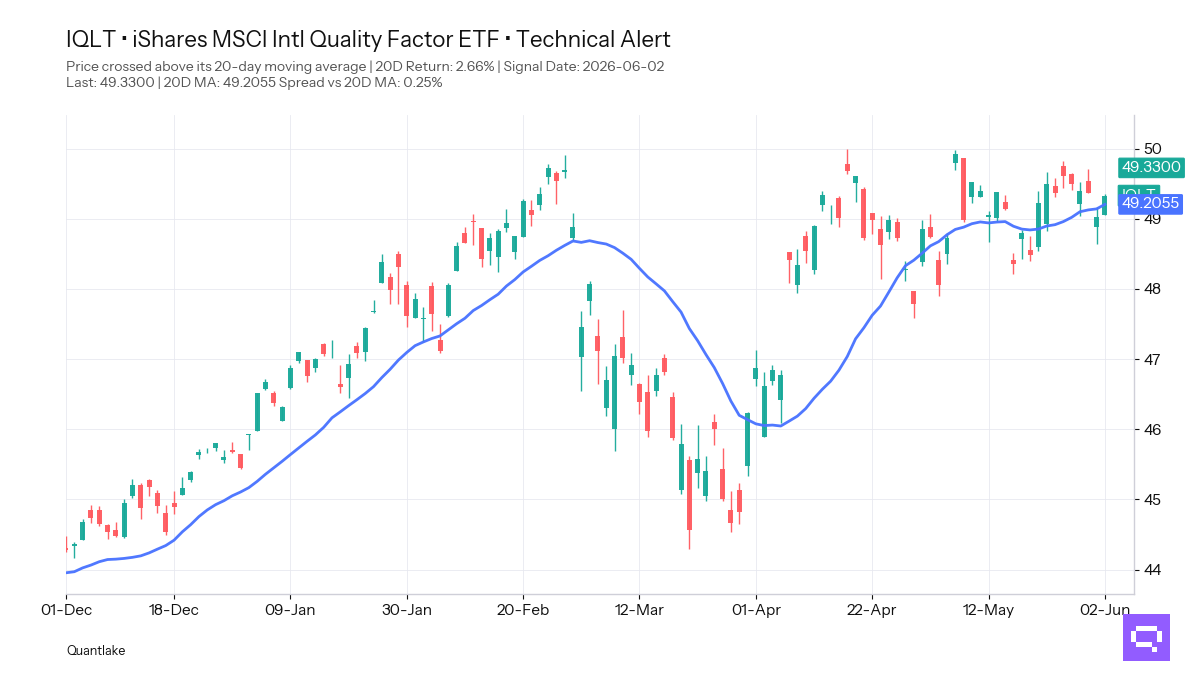 FEATURED ETF — iShares MSCI Intl Quality Factor ETF IQLT