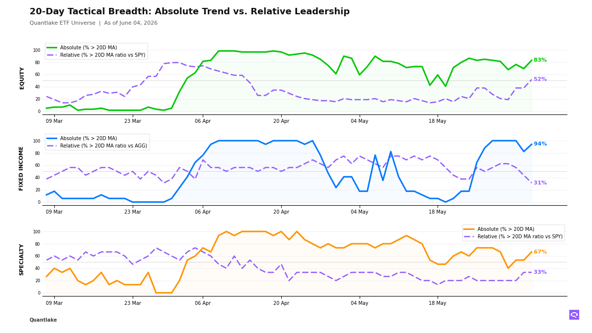 20-Day Tactical Breadth Chart