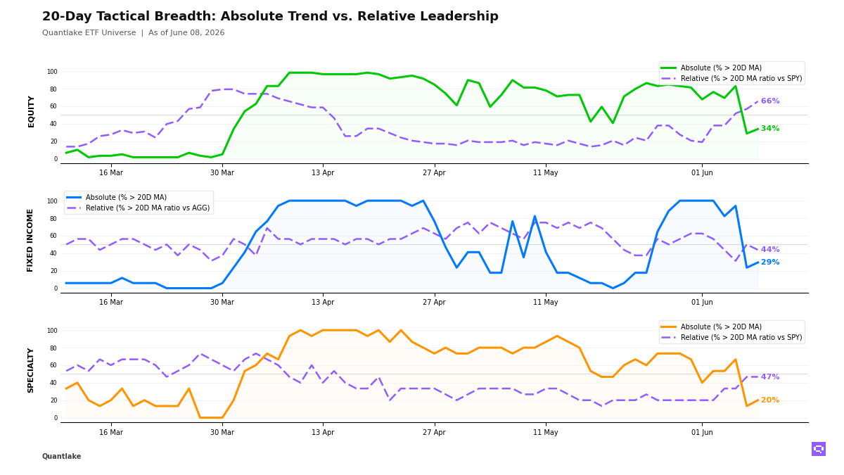 20-Day Tactical Breadth Chart
