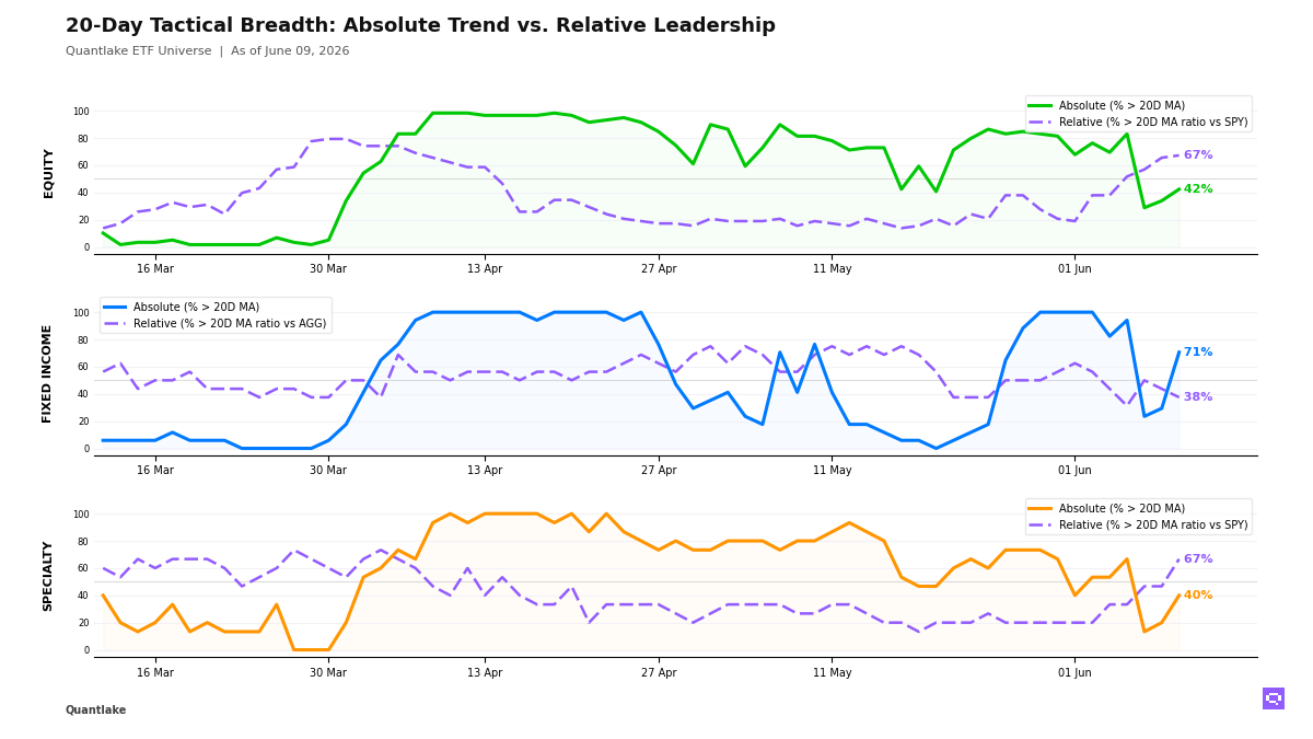 20-Day Tactical Breadth Chart