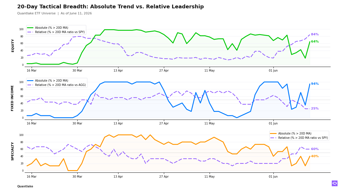 20-Day Tactical Breadth Chart