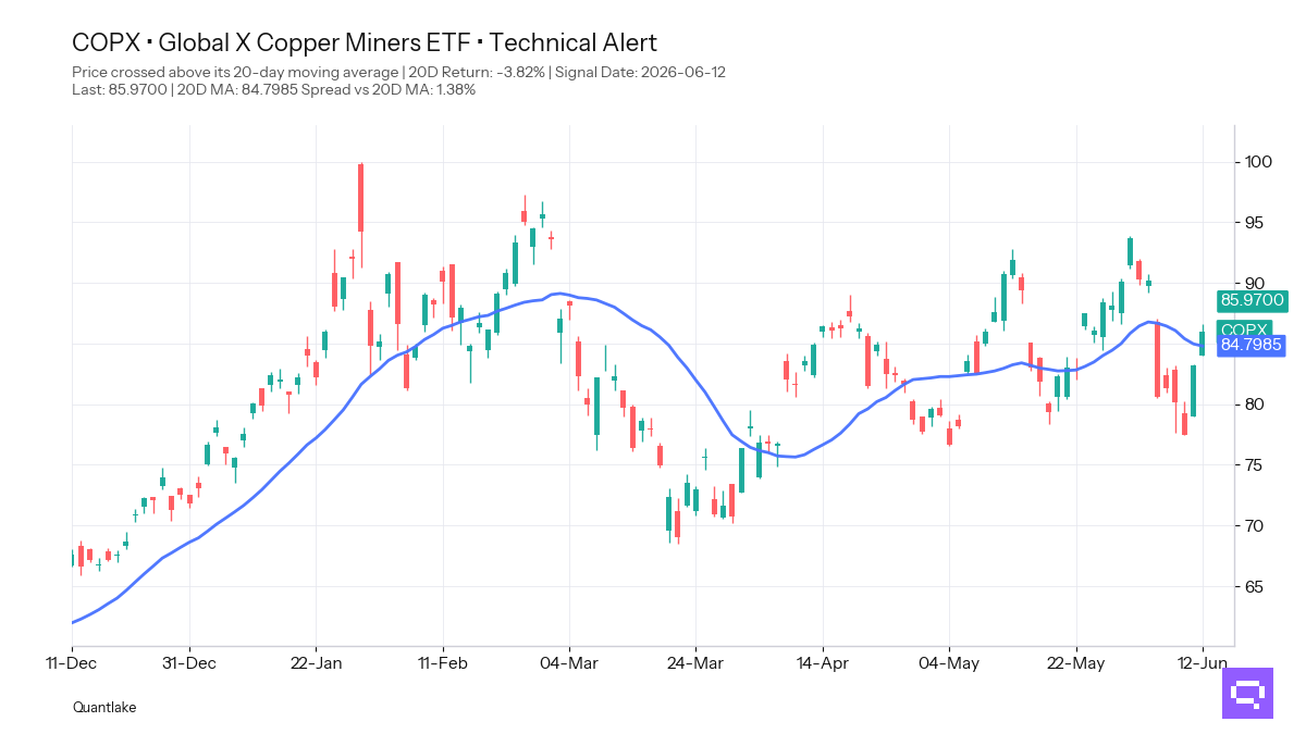 FEATURED ETF: Global X Copper Miners ETF COPX