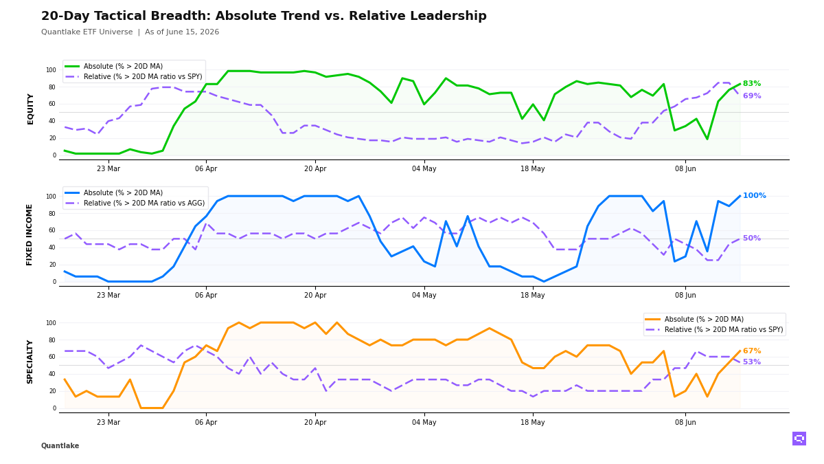 20-Day Tactical Breadth Chart