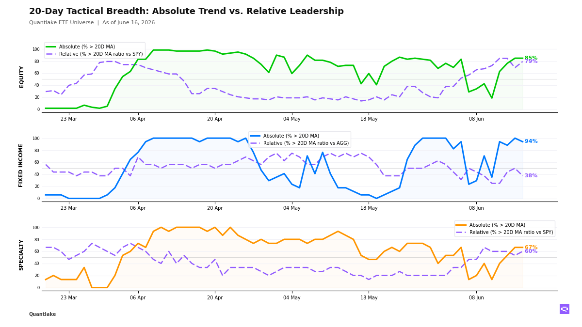 20-Day Tactical Breadth Chart