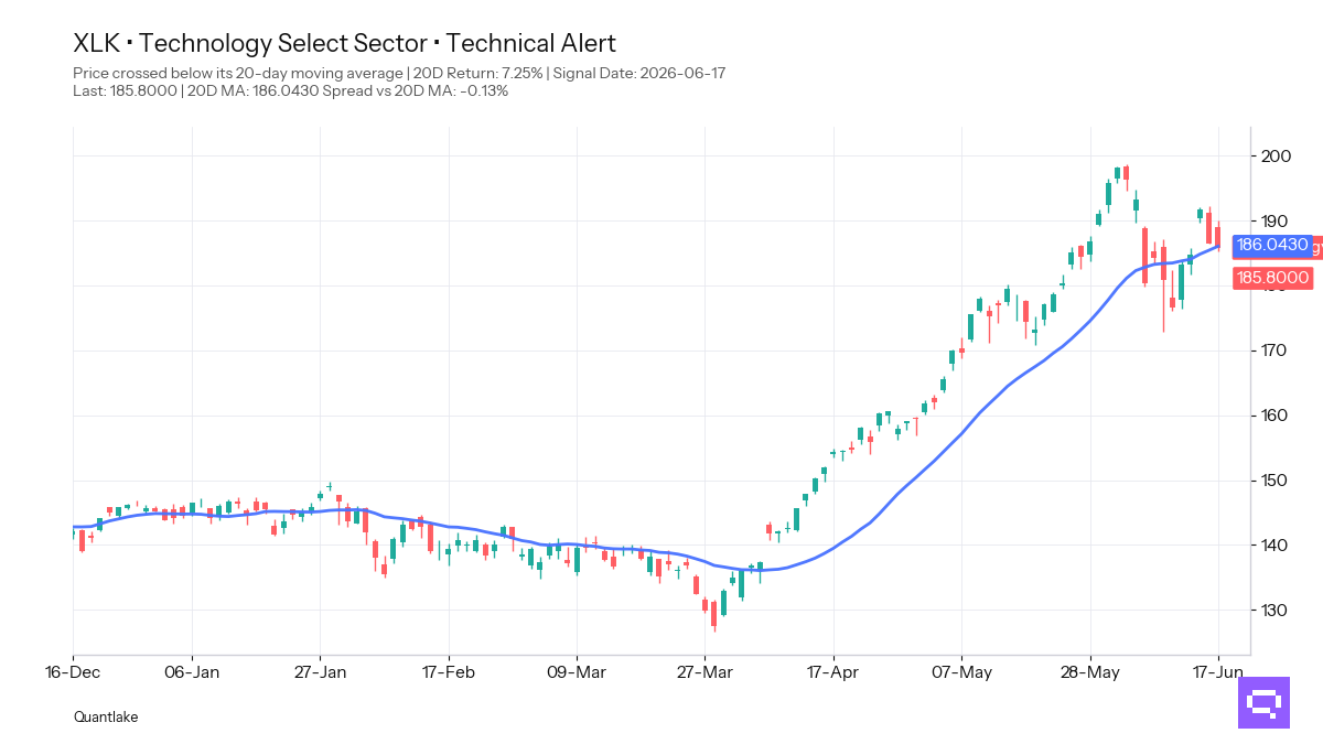 FEATURED ETF: Technology Select Sector XLK